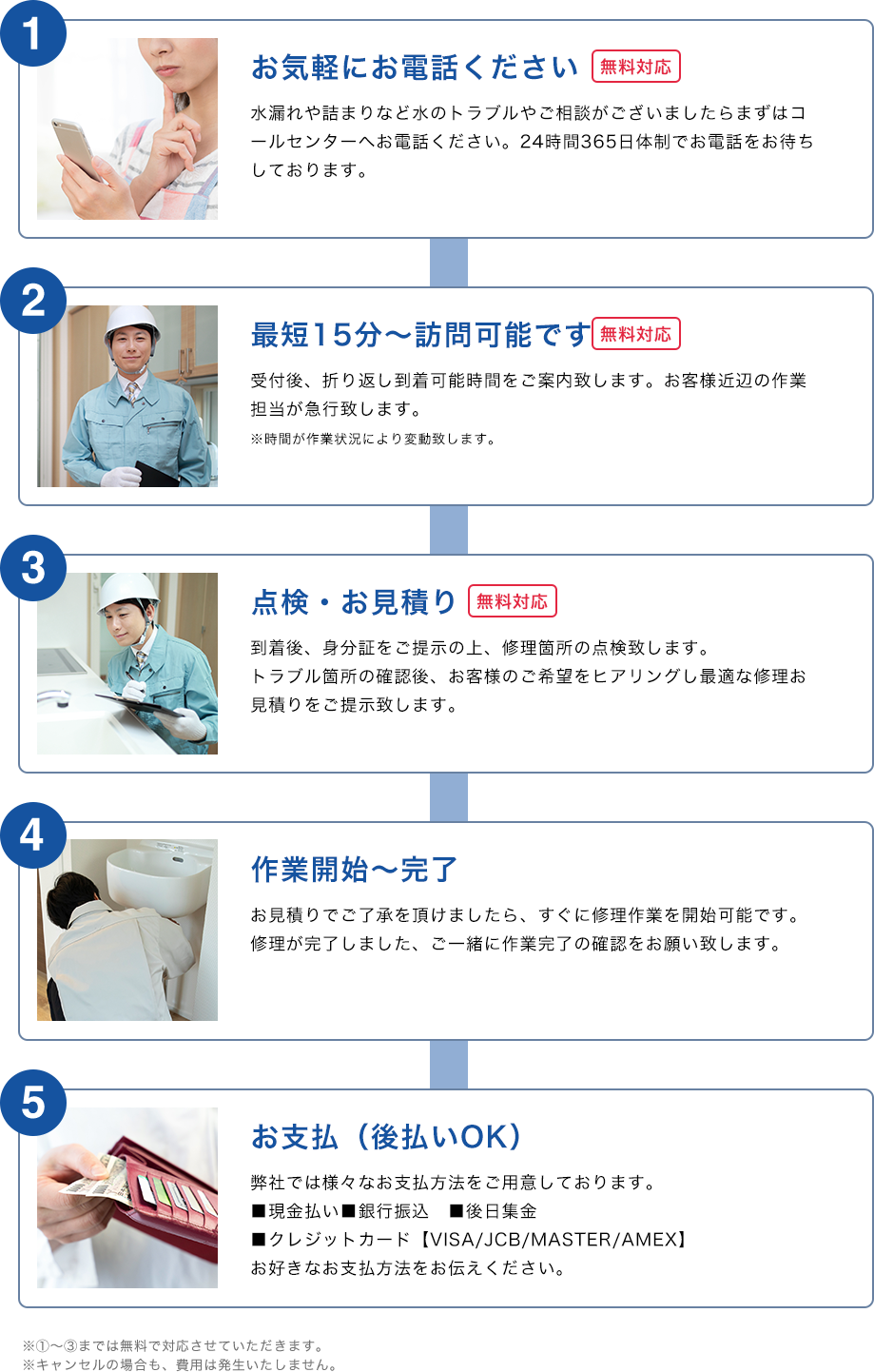 ご依頼の流れ フロー