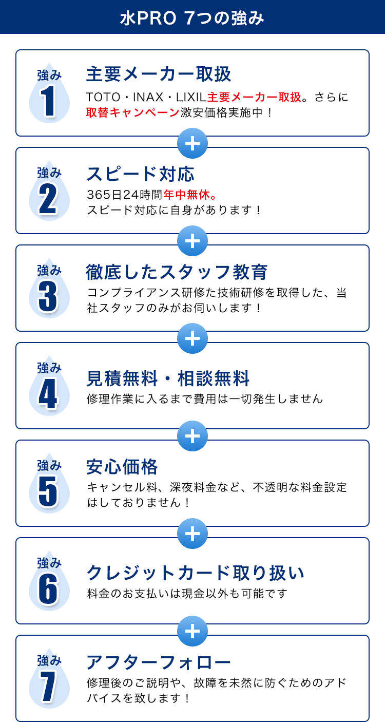 水PRO尾張 7つの強み