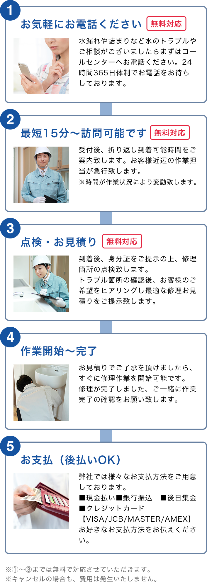 ご依頼の流れ フロー